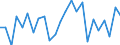 Indicator: Real Gross Domestic Product:: Private Goods-Producing Industries in Jones County, SD