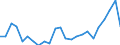 Indicator: Real Gross Domestic Product:: Private Services-Providing Industries in Jones County, SD