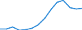 Indicator: Population Estimate,: Total, Hispanic or Latino, Some Other Race Alone (5-year estimate) in McCook County, SD