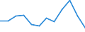 Indicator: Population Estimate,: Migration Flow (5-year estimate) for McCook County, SD (DISCONTINUED)