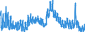 Indicator: Unemployed Persons in McCook County, SD: 