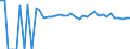 Indicator: 90% Confidence Interval: Lower Bound of Estimate of People of All Ages in Poverty for McCook County, SD