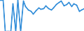 Indicator: 90% Confidence Interval: Lower Bound of Estimate of Percent of Related Children Age 5-17 in Families in Poverty for McCook County, SD