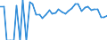 Indicator: 90% Confidence Interval: Lower Bound of Estimate of Percent of People Age 0-17 in Poverty for McCook County, SD