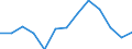 Indicator: Housing Inventory: Active Listing Count: SD