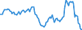 Indicator: Housing Inventory: Active Listing Count: Year-Over-Year in Minnehaha County, SD