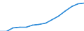 Indicator: Housing Inventory: Active Listing Count: eted an Associate's Degree or Higher (5-year estimate) in Minnehaha County, SD