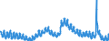 Indicator: Housing Inventory: Active Listing Count: SD