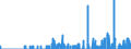 Indicator: Housing Inventory: Active Listing Count: nty, SD