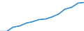 Indicator: Population Estimate,: Total, Not Hispanic or Latino, Black or African American Alone (5-year estimate) in Minnehaha County, SD