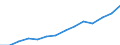 Indicator: Population Estimate,: Total, Not Hispanic or Latino, Two or More Races, Two Races Excluding Some Other Race, and Three or More Races (5-year estimate) in Minnehaha County, SD