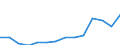 Indicator: Population Estimate,: Total, Hispanic or Latino, Two or More Races, Two Races Excluding Some Other Race, and Three or More Races (5-year estimate) in Minnehaha County, SD