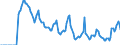 Indicator: Market Hotness:: Demand Score in Minnehaha County, SD