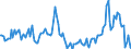 Indicator: Market Hotness:: Median Days on Market in Minnehaha County, SD