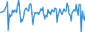 Indicator: Market Hotness:: Median Days on Market in Minnehaha County, SD