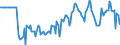 Indicator: Market Hotness:: Median Days on Market Versus the United States in Minnehaha County, SD