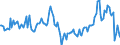 Indicator: Market Hotness:: Median Days on Market Day in Minnehaha County, SD