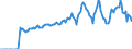 Indicator: Market Hotness: Hotness Rank in Minnehaha County, SD: 