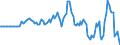 Indicator: Market Hotness: Hotness Rank in Minnehaha County, SD: 