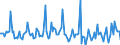 Indicator: Market Hotness: Page View Count per Property: in Minnehaha County, SD