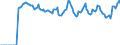 Indicator: Market Hotness: Page View Count per Property: Versus the United States in Minnehaha County, SD