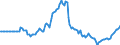 Indicator: Market Hotness: Page View Count per Property: in Minnehaha County, SD