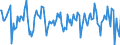 Indicator: Housing Inventory: Median Days on Market: Month-Over-Month in Minnehaha County, SD