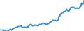 Indicator: Housing Inventory: Median: Listing Price in Minnehaha County, SD