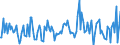 Indicator: Housing Inventory: Median: Listing Price Month-Over-Month in Minnehaha County, SD