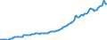 Indicator: Housing Inventory: Median: Listing Price per Square Feet in Minnehaha County, SD