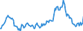 Indicator: Housing Inventory: Median: Listing Price Year-Over-Year in Minnehaha County, SD