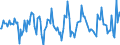 Indicator: Housing Inventory: Median: Home Size in Square Feet Month-Over-Month in Minnehaha County, SD