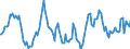 Indicator: Housing Inventory: Median: Home Size in Square Feet Year-Over-Year in Minnehaha County, SD