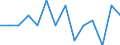 Indicator: Population Estimate,: by Sex, Total Population (5-year estimate) in Moody County, SD