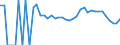 Indicator: 90% Confidence Interval: Lower Bound of Estimate of People Age 0-17 in Poverty for Moody County, SD