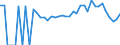 Indicator: 90% Confidence Interval: Lower Bound of Estimate of Percent of Related Children Age 5-17 in Families in Poverty for Moody County, SD