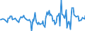 Indicator: Housing Inventory: Active Listing Count: Month-Over-Month in Pennington County, SD