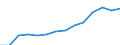 Indicator: Housing Inventory: Active Listing Count: lation (5-year estimate) in Pennington County, SD