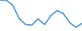 Indicator: Housing Inventory: Active Listing Count: r Pennington County, SD