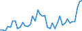 Indicator: Housing Inventory: Active Listing Count: ed by Building Permits for Pennington County, SD