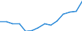 Indicator: Housing Inventory: Active Listing Count: r Pennington County, SD