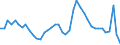 Indicator: Housing Inventory: Active Listing Count: SD