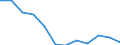 Indicator: Housing Inventory: Active Listing Count: year estimate) for Pennington County, SD (DISCONTINUED)