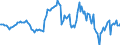 Indicator: Housing Inventory: Average Listing Price: Year-Over-Year in Pennington County, SD