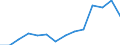 Indicator: Population Estimate,: Total, Not Hispanic or Latino, Asian Alone (5-year estimate) in Pennington County, SD