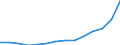 Indicator: Population Estimate,: Total, Not Hispanic or Latino, Some Other Race Alone (5-year estimate) in Pennington County, SD