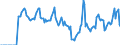 Indicator: Market Hotness:: Median Days on Market in Pennington County, SD