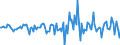 Indicator: Market Hotness:: Median Days on Market in Pennington County, SD