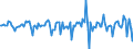 Indicator: Market Hotness:: Median Days on Market in Pennington County, SD