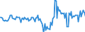 Indicator: Market Hotness:: Median Days on Market Day in Pennington County, SD